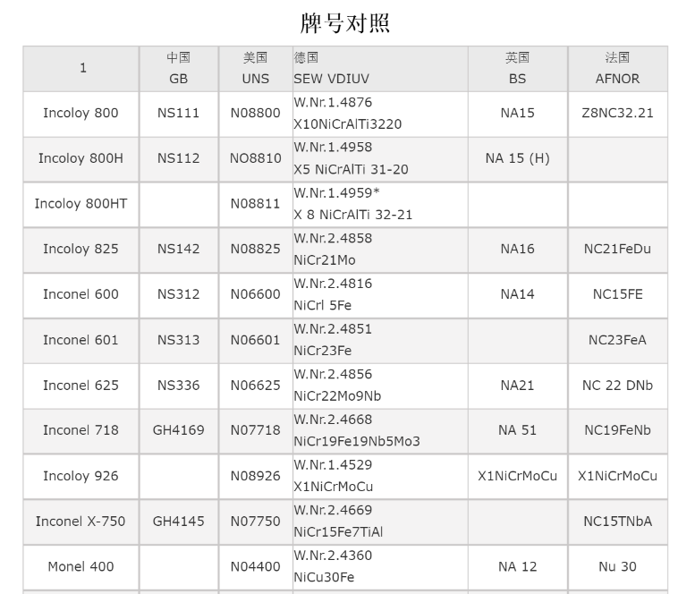 镍基合金 高温合金 哈氏合金